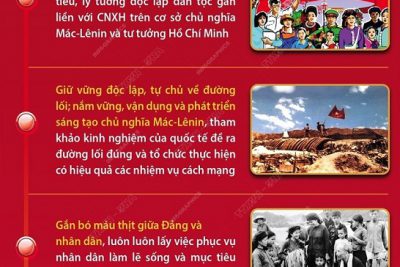 Kỷ niệm 93 năm ngày thành lập Đảng Cộng sản Việt Nam