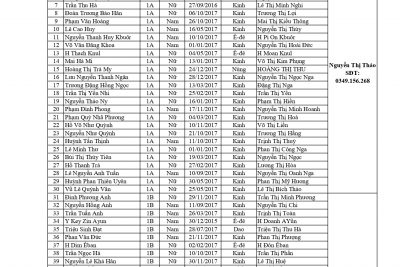 Danh sách học sinh lớp 1, năm học 2023-2024